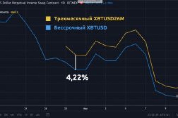 Кракен торговая kr2web in